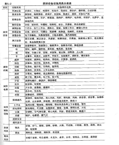 商业羞羞视频网站设备大全表